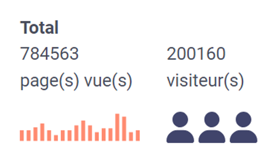 Statistiques 1